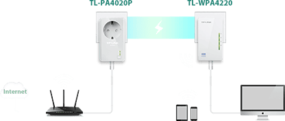 Repetidor WiFi  TP-Link Powerline AV600, HomePlug AV (HPAV), IEEE 1901 -  802.11b/g/n