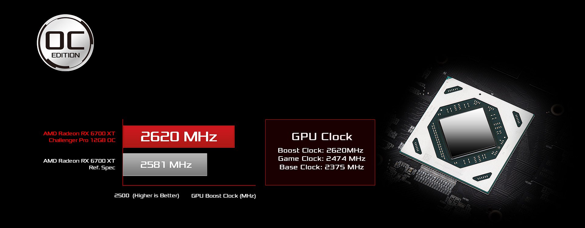 Asrock Radeon RX6700 XT OC Challenger Pro 12GB GDDR6