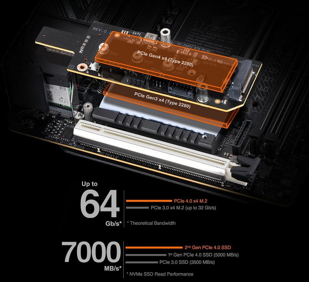 Gigabyte Z690I Aorus Ultra DDR4