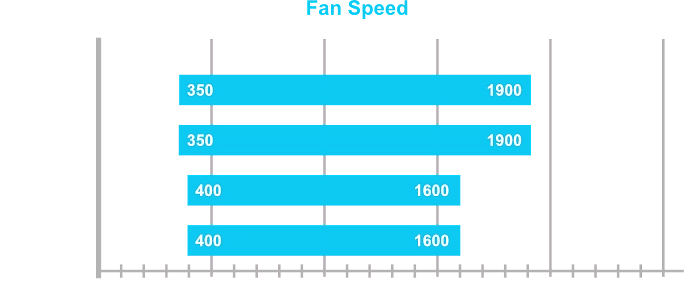 Gráfica velocidad personalizable Ventilador Lian Li UNI FAN TL LCD