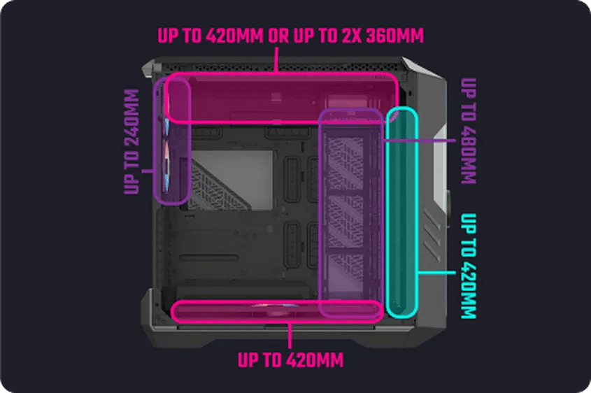 Opciones ampliación HAF 700 EVO