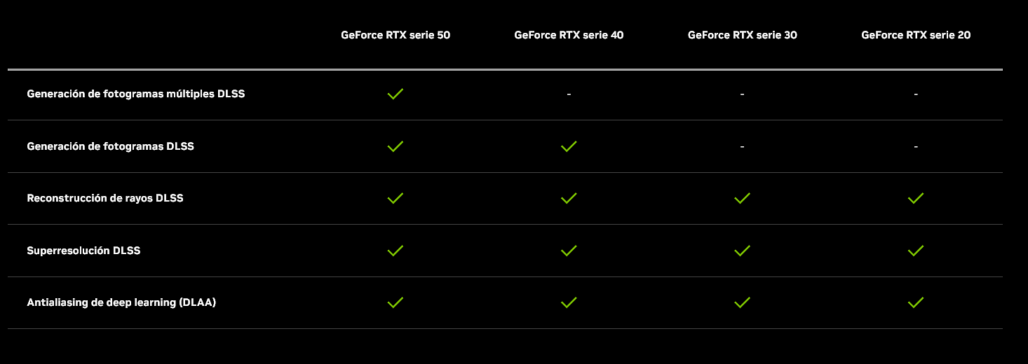 DLSS4 Compatible DLSS4 Compatible