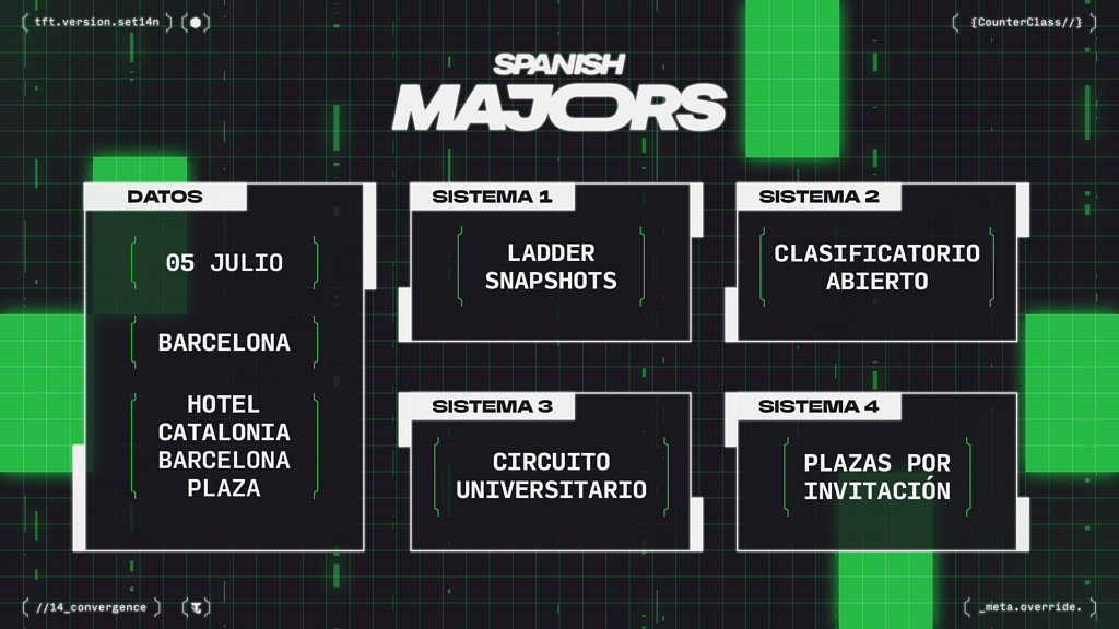Evento 5 julio Spanish Majors