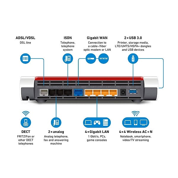 AVM FRITZBox ADSL 7590 WIFI AC  Router