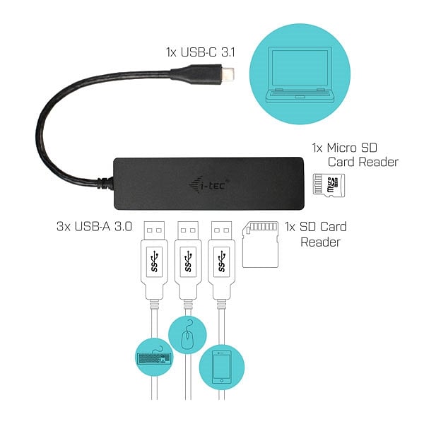 ITec USBC a USB 30 con lector de tarjetas  Adaptador USB