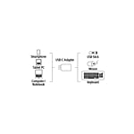 Hama Usb a UsbC  Adaptador
