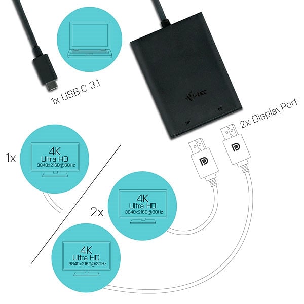 ITec USBC a 2 x Display Port 4K  Adaptador