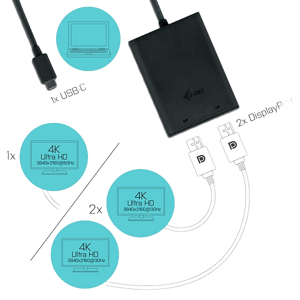 ITec USBC a 2 x Display Port 4K  Adaptador