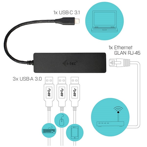 ITec USBC a 3 usb 30  GBLAN  Dock
