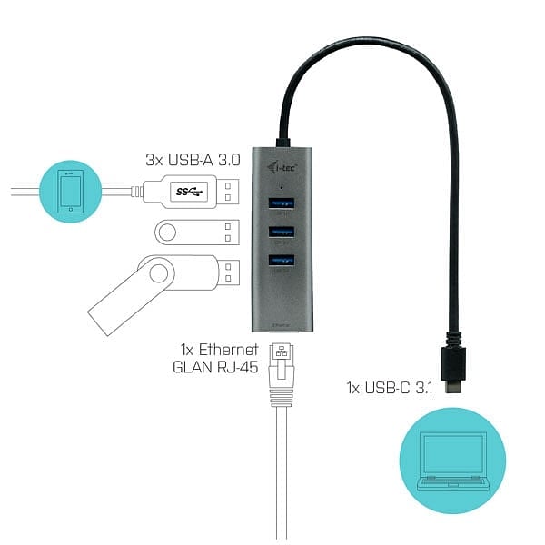 ITec USBC metal a 3 USB 30  GBLAN  Dock