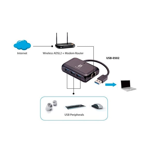 Level One USB a RJ45 101001000  HUB USB 30  Adaptador