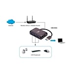 Level One USB a RJ45 101001000  HUB USB 30  Adaptador