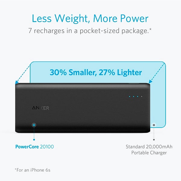 Anker PowerCore 20100 mAh negra  Powerbank