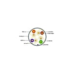 Equip Bobina cable 100M Cat6A SFTP Rígido LSZH  Cable red