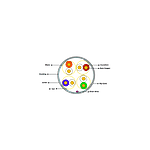 Equip Bobina cable 100M Cat6A SFTP Rígido LSZH  Cable red Equip Bobina cable 100M Cat6A SFTP Rígido LSZH  Cable red