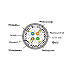 Equip Bobina cable 305M Cat6 SFUTP Rígido  Cable de red Equip Bobina cable 305M Cat6 SFUTP Rígido  Cable de red