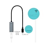 ITec USBC a GBLAN metal  Adaptador
