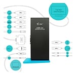 ITec USB 30 HDMI DVI Full HD LAN 2x USB 30 4x USB  Dock