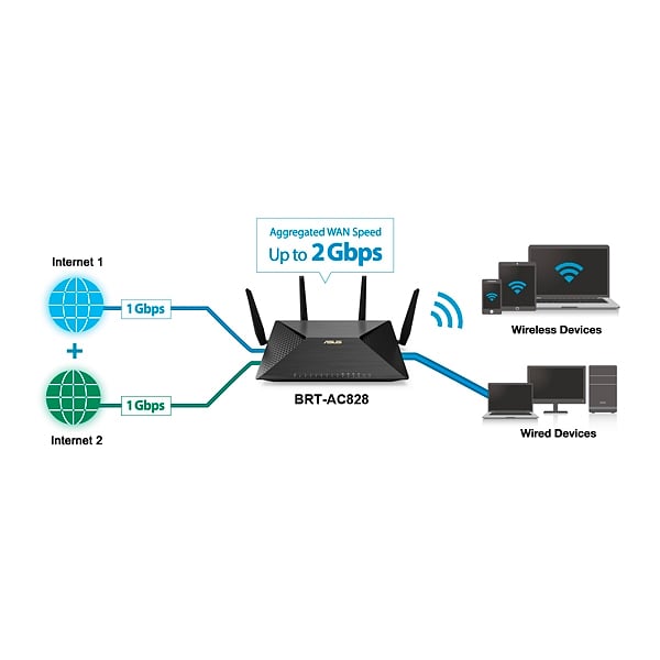 Asus BRTAC828  Router