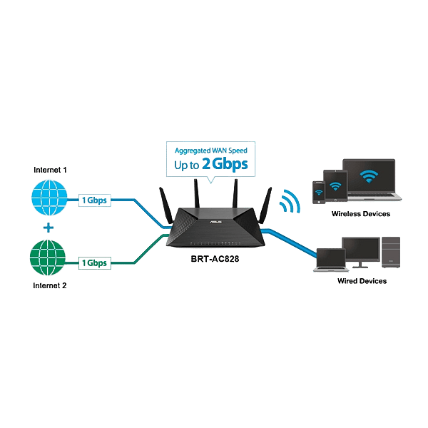 Asus BRTAC828  Router
