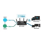 Asus BRTAC828  Router