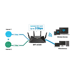 Asus BRTAC828  Router