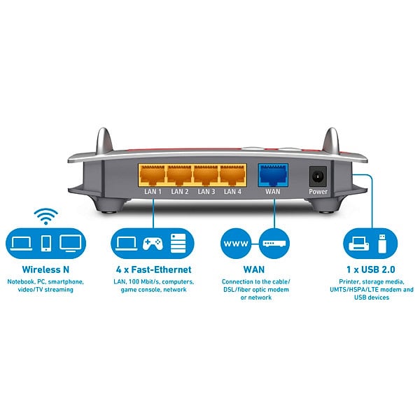 AVM FRITZBox 4020 Wifi N Router