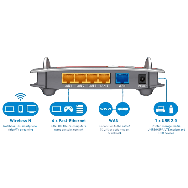 AVM FRITZBox 4020 Wifi N Router