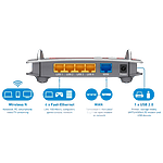 AVM FRITZBox 4020 Wifi N Router