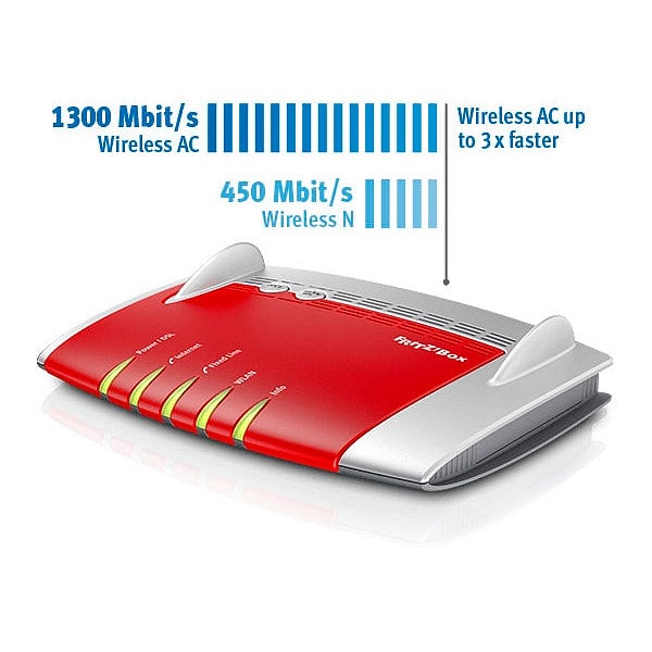 AVM FRITZBox ADSL 7490 WIFI AC  Router