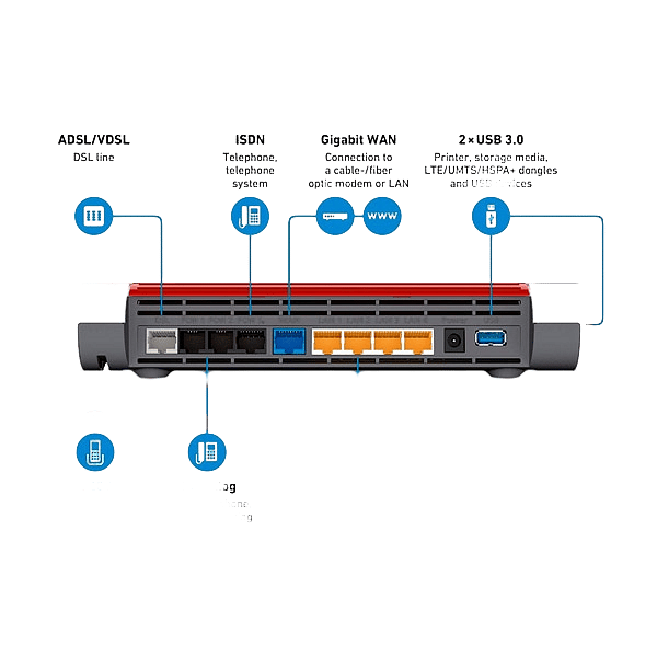 AVM FRITZBox ADSL 7590 WIFI AC  Router