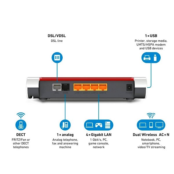 AVM FRITZBox ADSL 7530 WIFI AC  Router