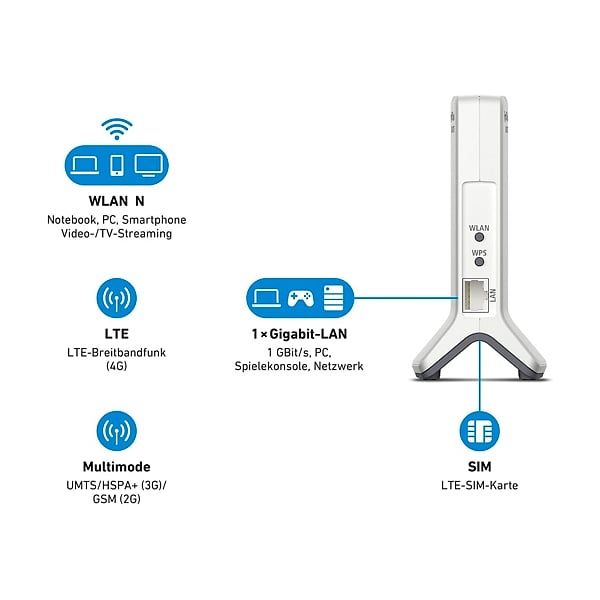 AVM FRITZBox 6820 LTE WIFI N  Router
