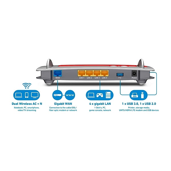 AVM Fritz Box 4040 International AC1300  Router