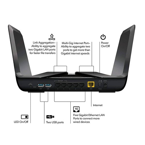 Netgear Nighthawk AX8 AX6000 80211ax  Router