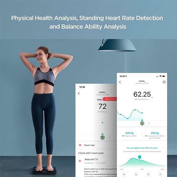 Xiaomi Amazfit Smart Scale  Báscula de Baño Inteligente