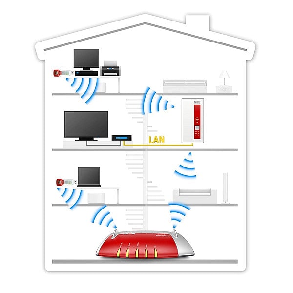 AVM FRITZWLAN 1750E AC  Repetidor