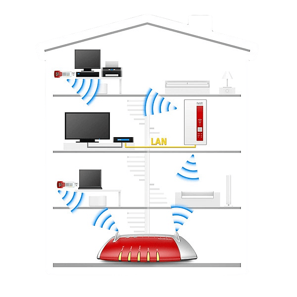 AVM FRITZWLAN 1750E AC  Repetidor