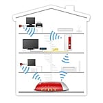 AVM FRITZWLAN 1750E AC  Repetidor