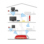 AVM FRITZWLAN 1750E AC  Repetidor