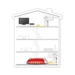AVM FRITZPowerline 1220E  PLC