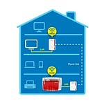 AVM FRITZPowerline 540E Wifi  PLC