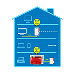 AVM FRITZPowerline 540E Wifi PLC AVM FRITZPowerline 540E Wifi PLC
