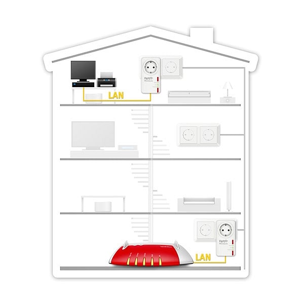 AVM FRITZPowerline 530E  PLC