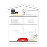 AVM FRITZPowerline 530E  PLC