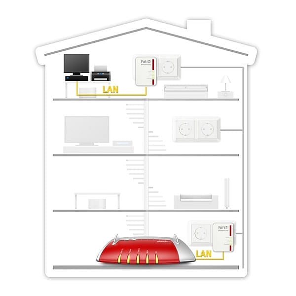 AVM FRITZPowerline 510E  PLC