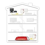 AVM FRITZPowerline 510E  PLC