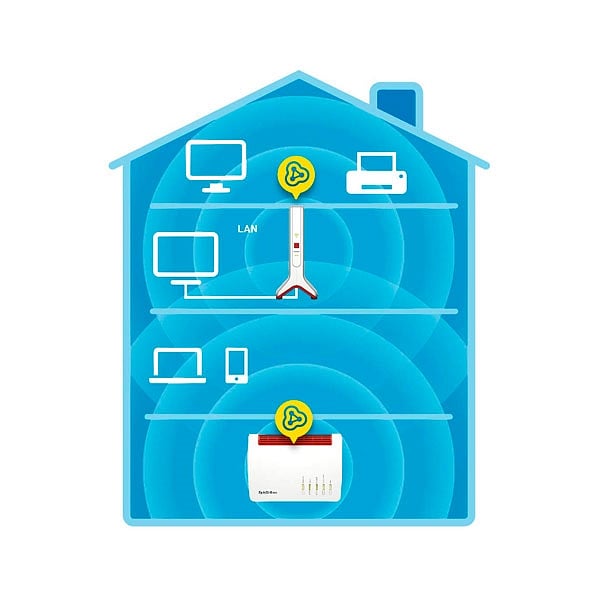 AVM FRITZWLAN 3000 AC Mesh  Repetidor