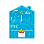 AVM FRITZWLAN 3000 AC Mesh  Repetidor