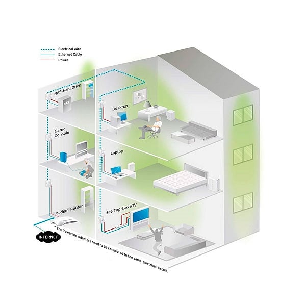 TPLink TLPA8030P KIT AV1300 con enchufe 3xLan  PLC